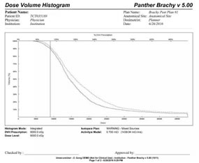 我院介入科成功开展福建首例3D打印模板引导下的放射性粒子植入手术