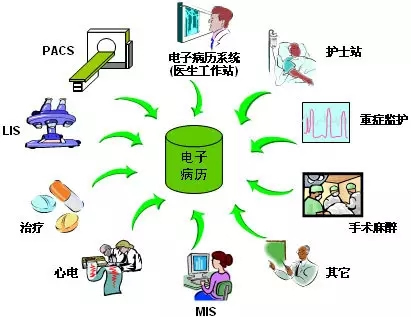 福建首家！福建医大附一医院获国家医院信息互联互通标准化“四级甲等”认可