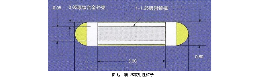 我院介入科成熟应用放射性粒子植入术为肺癌患者带来新曙光