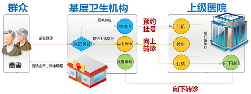 闽南医院（医联体）推出“协同门诊”惠民新举措获省卫计委朱淑芳主任高度赞扬