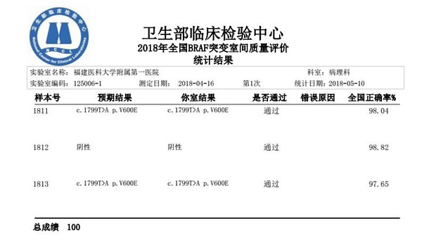 我院病理科七个基因检测项目以满分通过2018年第一次全国临床检验室间质评
