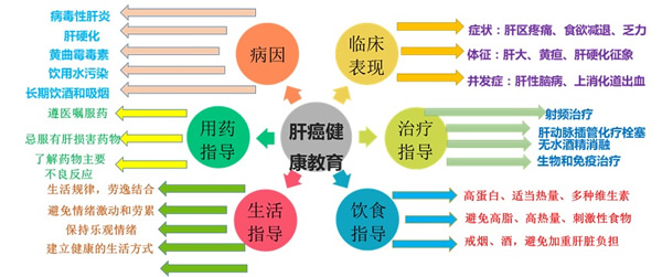 我院举办思维导图工具在健康教育中的应用竞赛