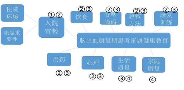 我院举办思维导图工具在健康教育中的应用竞赛