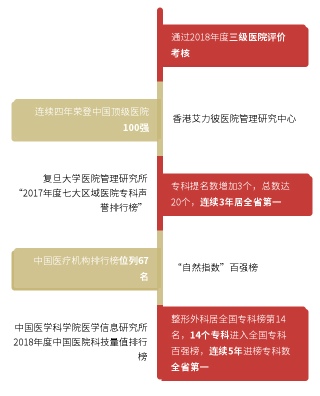 一图读懂： 康德智院长“两代会” 工作报告“干货”全掌握