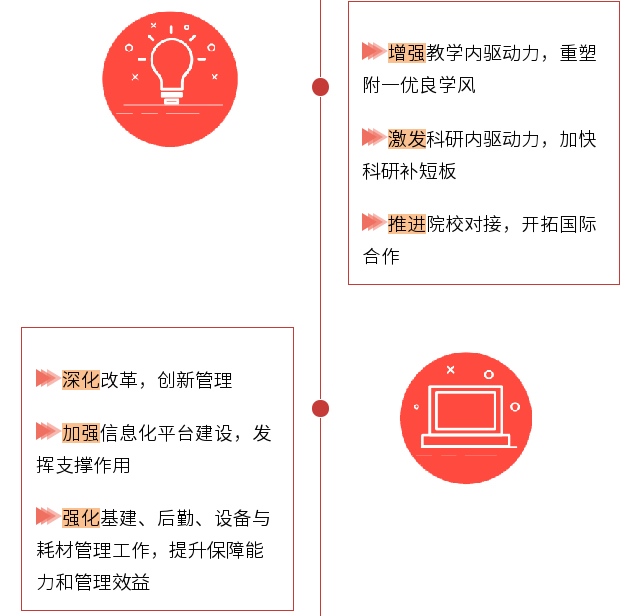 一图读懂： 康德智院长“两代会” 工作报告“干货”全掌握