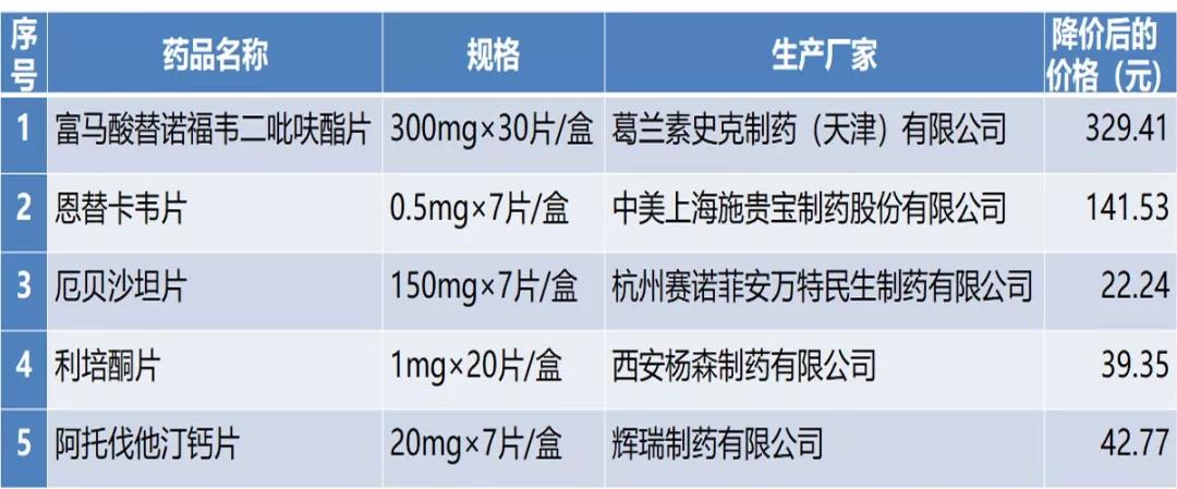 响应号召，认真落实国家组织药品集中采购惠民政策