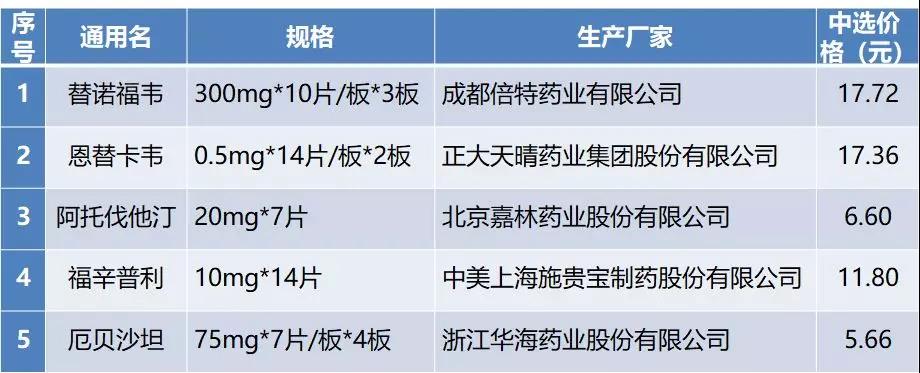 响应号召，认真落实国家组织药品集中采购惠民政策