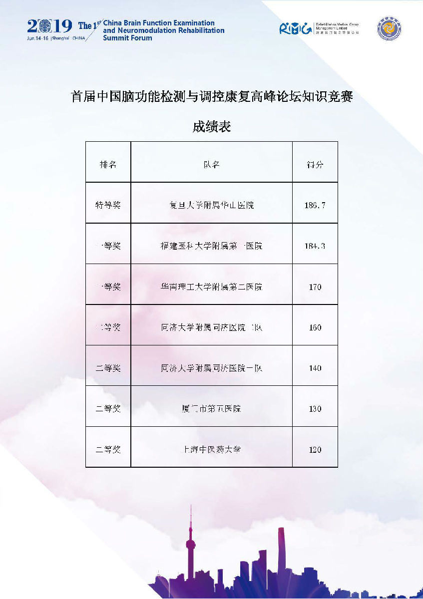我院康复科团队荣获 首届“中国脑功能检测与调控康复高峰论坛知识竞赛”一等奖