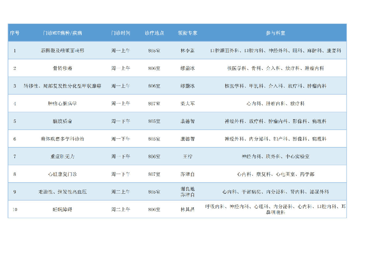 福建医大附一医院多学科门诊组合拳重拳出击，就诊秘籍全公开！