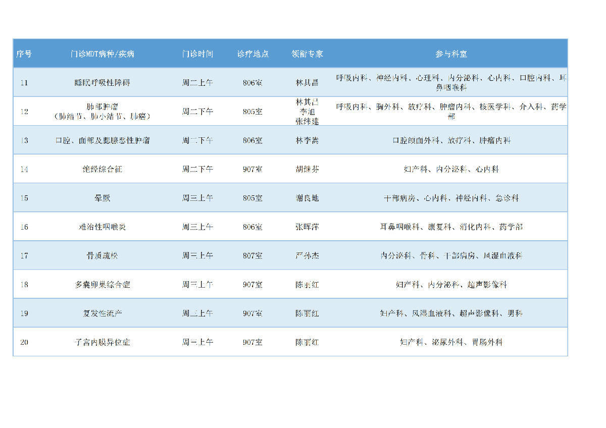 福建医大附一医院多学科门诊组合拳重拳出击，就诊秘籍全公开！