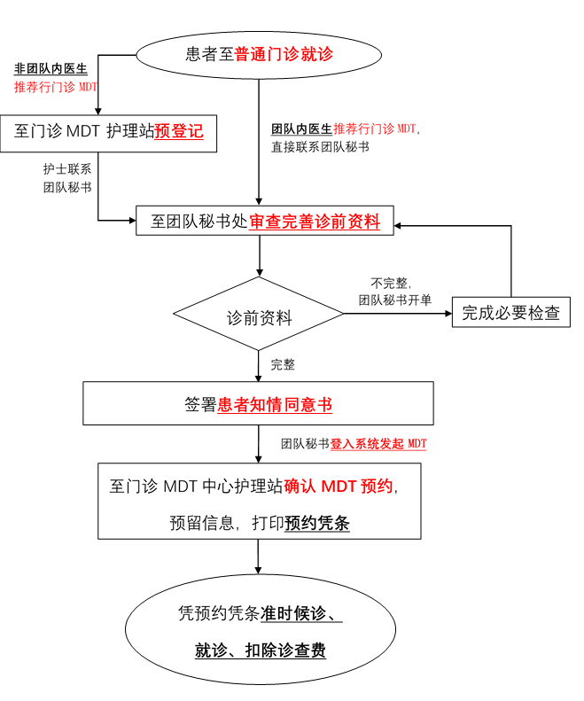 福建医大附一医院多学科门诊组合拳重拳出击，就诊秘籍全公开！