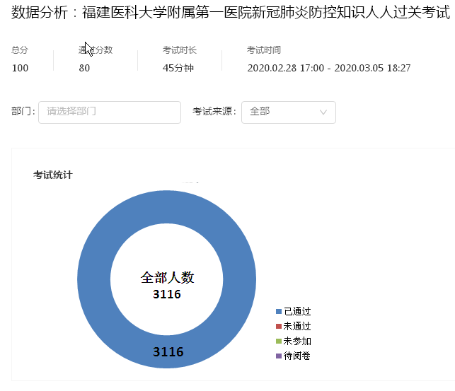 未雨绸缪早当先  居安思危谋长远 —— 记附一战疫“总参谋部”医院医务部