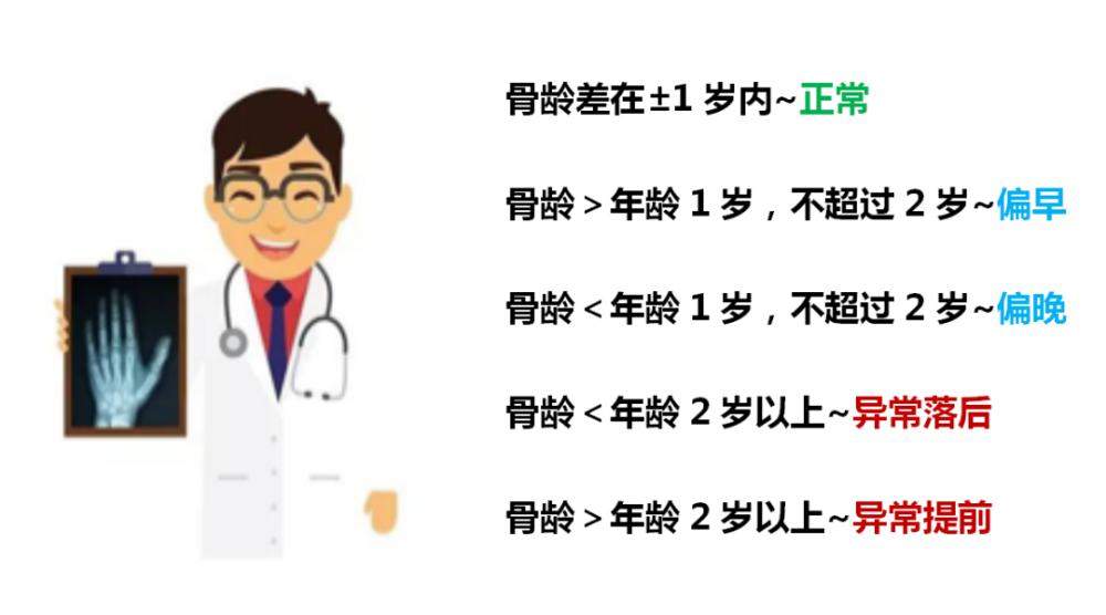 福利来了！我院儿童生长发育专科门诊为青少年儿童免费测骨龄，限时不限量！