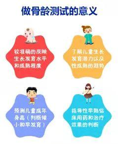 福利来了！我院儿童生长发育专科门诊为青少年儿童免费测骨龄，限时不限量！
