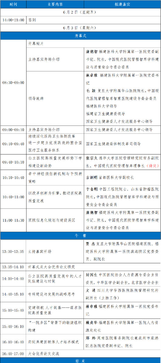 【正在火热报名中】关于举办国家区域医疗中心学科建设与人才发展论坛暨区域医疗人力资源管理论坛的通知