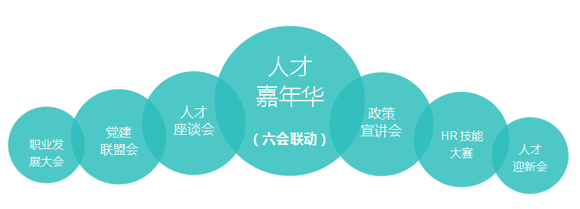 福医附一医院首届人才嘉年华圆满收官，做“活”人才大文章！
