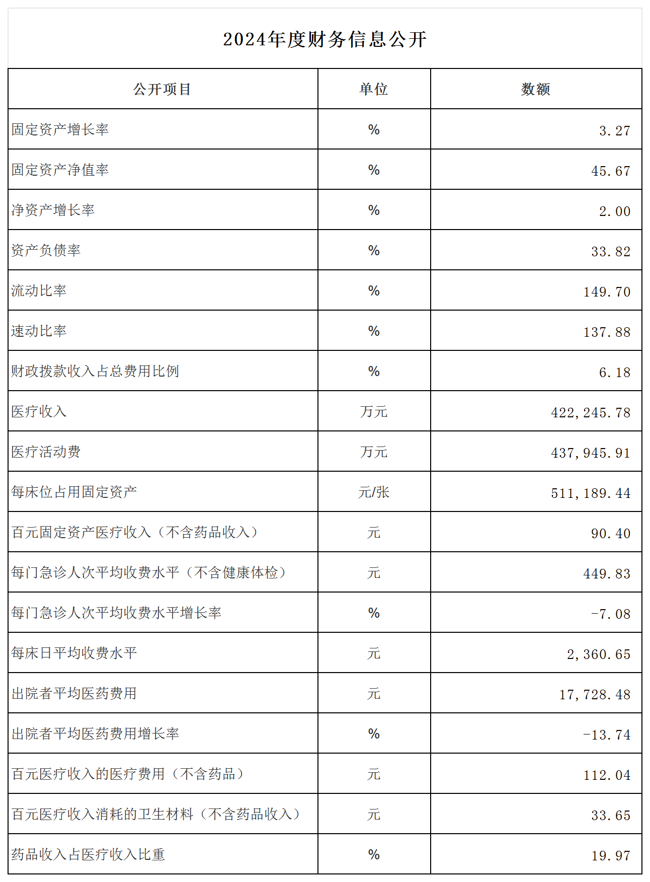 2024年度财务信息公开